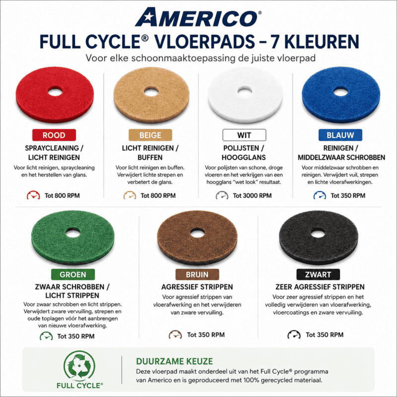 Americo Standaard vloerpad